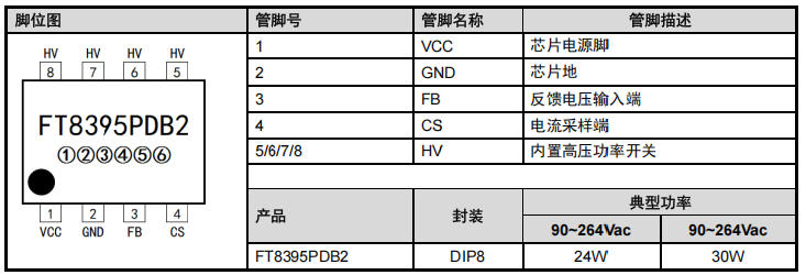 FT8395PDB2 24W/30W恒壓恒流充電器電源芯片管腳定義及電路圖說明