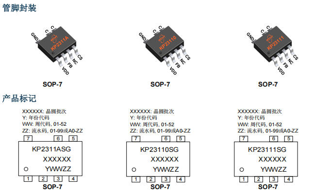 KP23111SGA高性能低成本恒流恒壓7.5W充電器芯片詳細講解