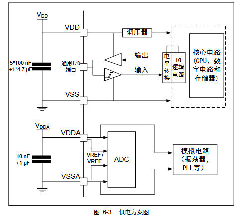 FT32F030F6AP7高性能32位RISC內核MCU解析(兼容STM32F030K6TP7)